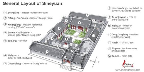 Chinese Couryard House