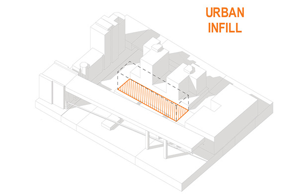 Diagram highlighting the urban infill approach for the multifamily housing project to promote compact, sustainable development.